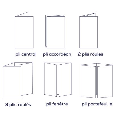 Types de pliage